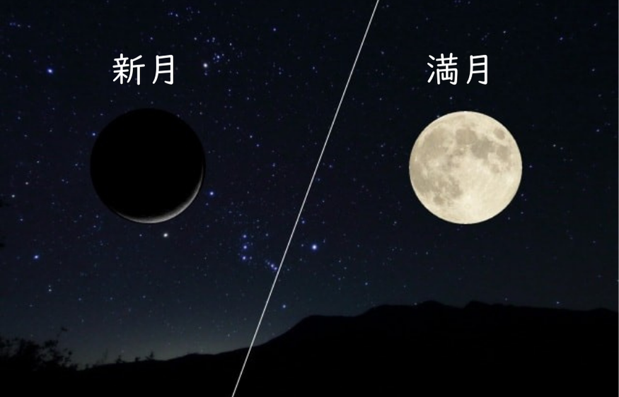 「新月」と「満月」