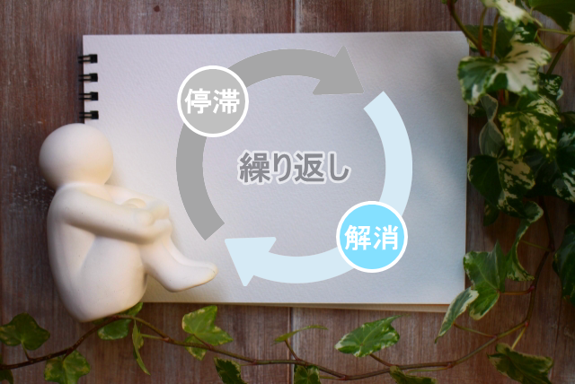 同じような状況を繰り返しやすい…